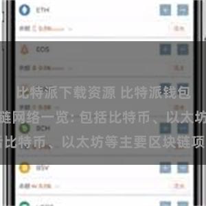 比特派下载资源 比特派钱包支持的区块链网络一览: 包括比特币、以太坊等主要区块链项目