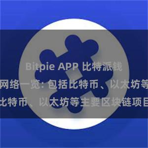 Bitpie APP 比特派钱包支持的区块链网络一览: 包括