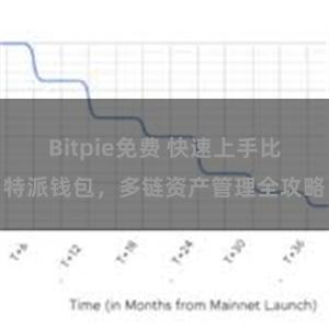 Bitpie免费 快速上手比特派钱包，多链资产管理全攻略