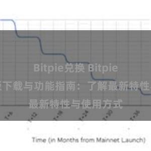 Bitpie兑换 Bitpie钱包最新版下载与功能指南：了解最新特性与使用方式