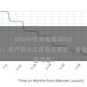 Bitpie在线客服 Bitpie钱包：资产百分之百自主掌控