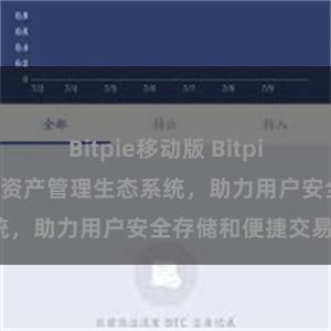 Bitpie移动版 Bitpie钱包：打造数字资产管理生态系统，助力用户安全存储和便捷交易。