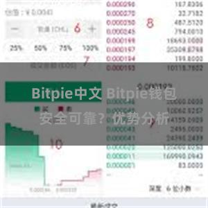 Bitpie中文 Bitpie钱包安全可靠？优势分析