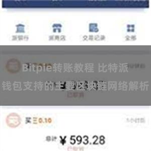 Bitpie转账教程 比特派钱包支持的主要区块链网络解析