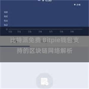 比特派免费 Bitpie钱包支持的区块链网络解析