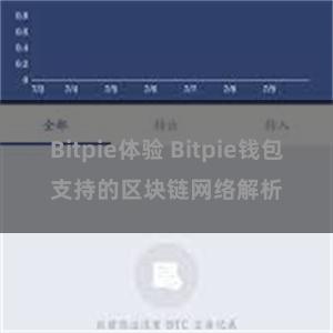 Bitpie体验 Bitpie钱包支持的区块链网络解析