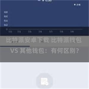比特派安卓下载 比特派钱包 VS 其他钱包：有何区别？
