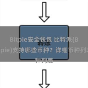 Bitpie安全钱包 比特派(Bitpie)支持哪些币种？详