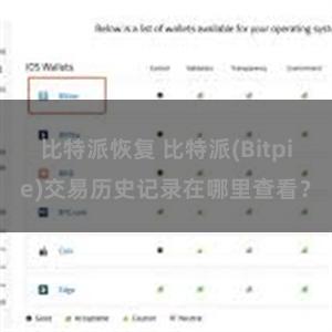 比特派恢复 比特派(Bitpie)交易历史记录在哪里查看？