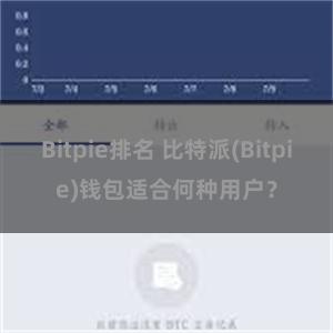 Bitpie排名 比特派(Bitpie)钱包适合何种用户？