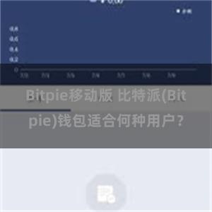Bitpie移动版 比特派(Bitpie)钱包适合何种用户？
