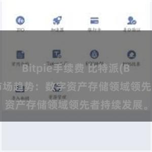 Bitpie手续费 比特派(Bitpie)钱包市场趋势：数字