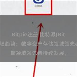 Bitpie注册 比特派(Bitpie)钱包市场趋势：数字资