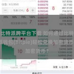 比特派跨平台下载 如何通过比特派钱包(Bitpie)轻松兑换加密货币？