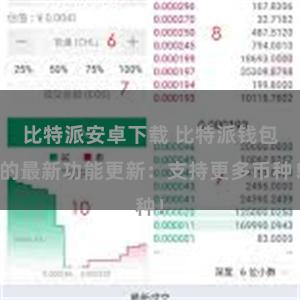 比特派安卓下载 比特派钱包的最新功能更新：支持更多币种！
