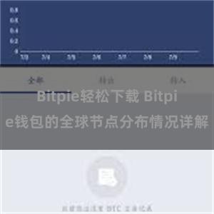 Bitpie轻松下载 Bitpie钱包的全球节点分布情况详解